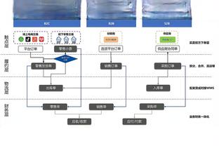 两分球17投12中！武器：知道自己具备体型优势 我就利用这点打球