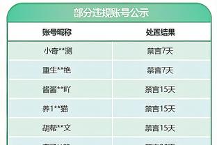 ↕勇士卡位战力克湖人 排名反超湖人升至西部第9 送湖人去第10