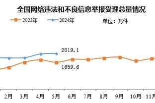 厄德高：我们是表现更好的队伍，本有足够的机会击败维拉